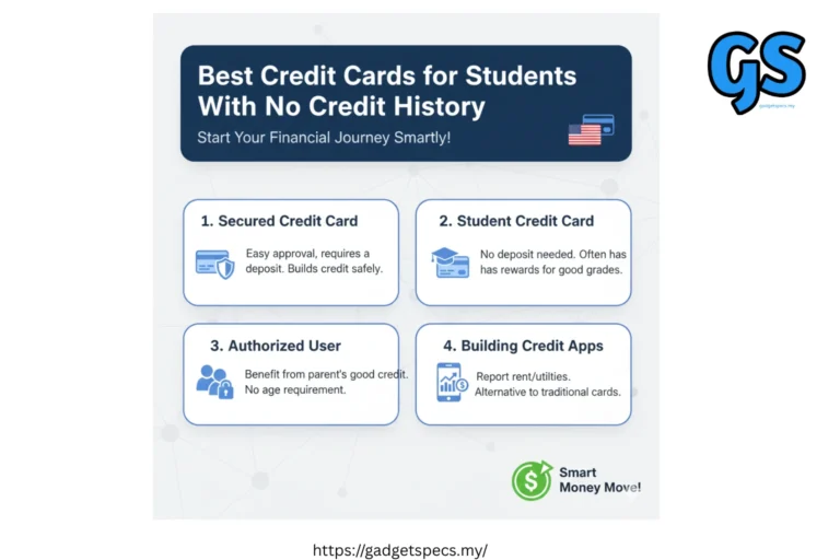 Student credit cards USA, No credit history credit card, Build student credit USA, Best beginner credit cards students, Low fee student credit cards