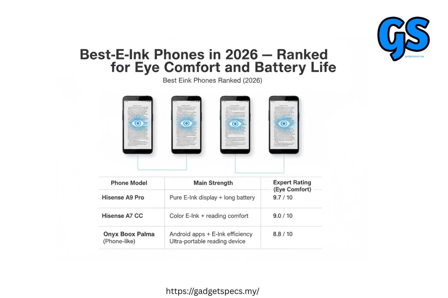 Best E-Ink Phones