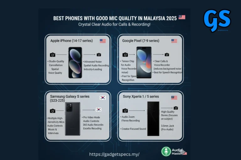 Phones with good mic quality Malaysia