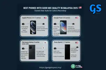 Phones with good mic quality Malaysia