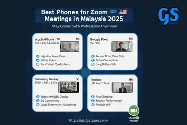 Phones for Zoom meeting Malaysia